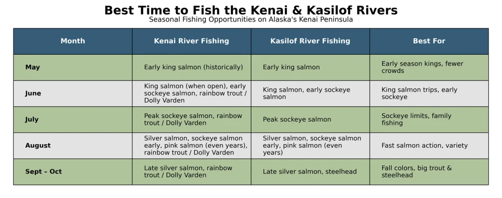 kenai kasilof fishing infographic 1500